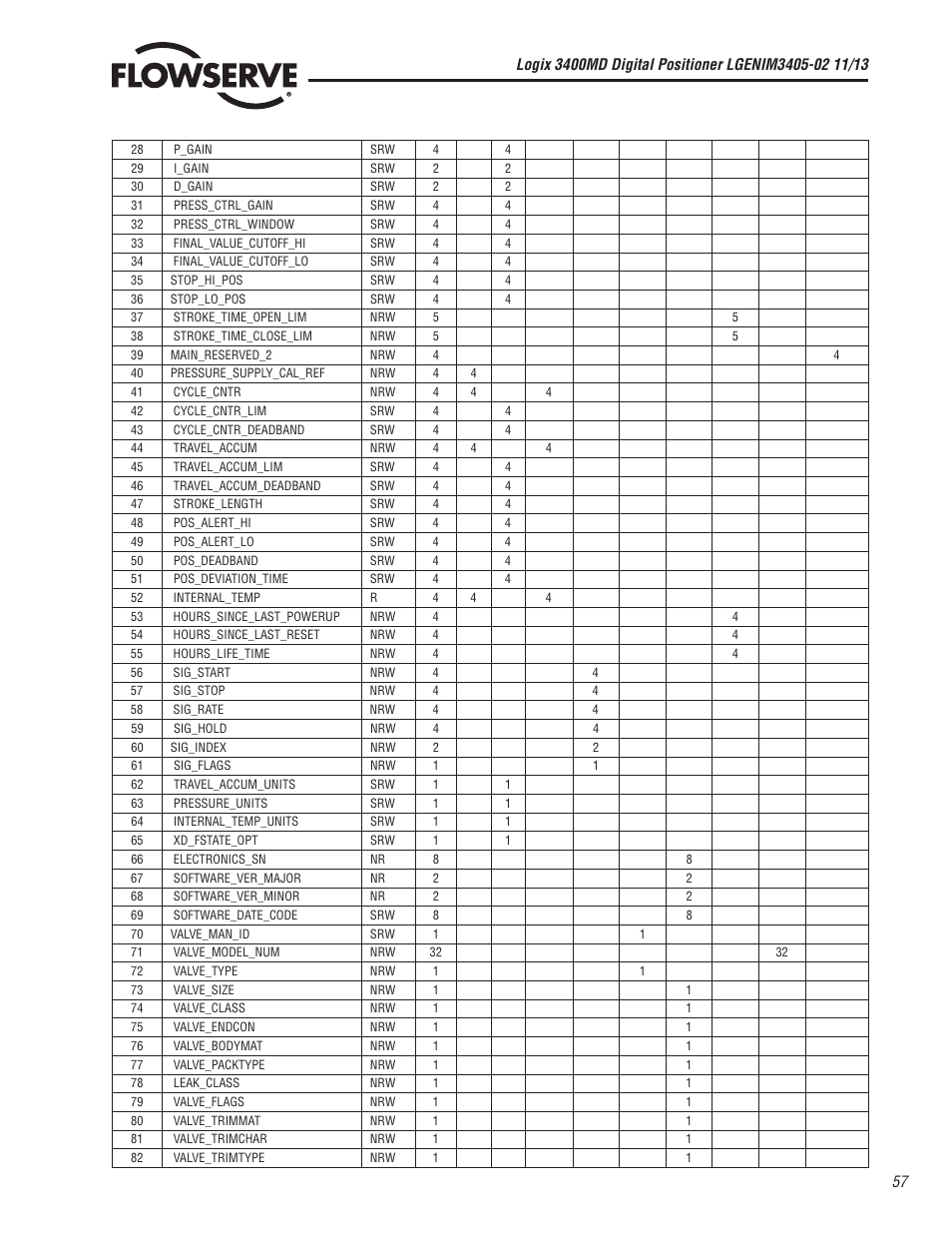 Flowserve 400MD Logix User Manual | Page 57 / 106