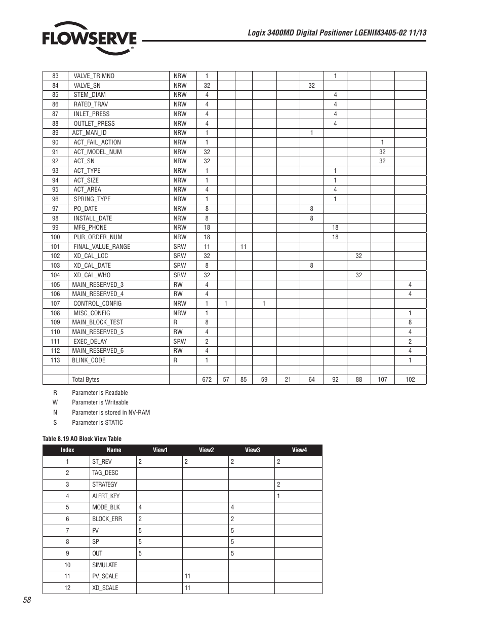 Flowserve 400MD Logix User Manual | Page 58 / 106
