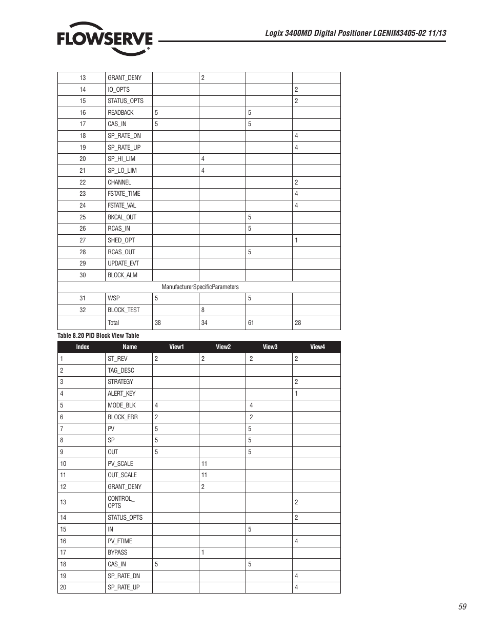 Flowserve 400MD Logix User Manual | Page 59 / 106
