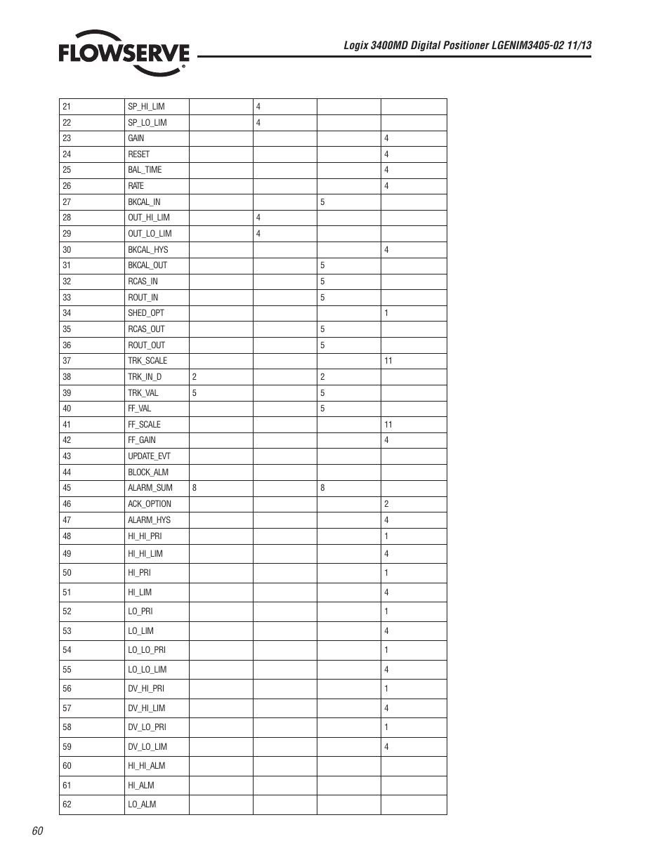 Flowserve 400MD Logix User Manual | Page 60 / 106