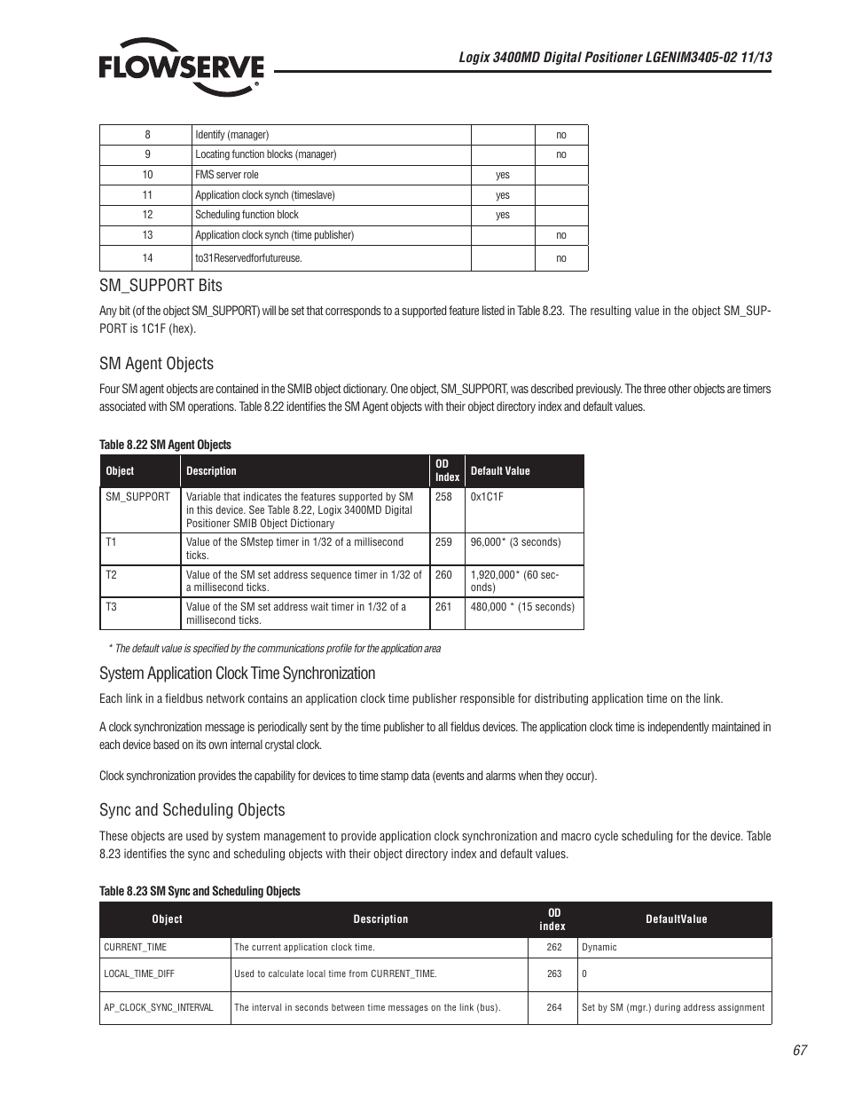 Sm_support bits, Sm agent objects, System application clock time synchronization | Sync and scheduling objects | Flowserve 400MD Logix User Manual | Page 67 / 106