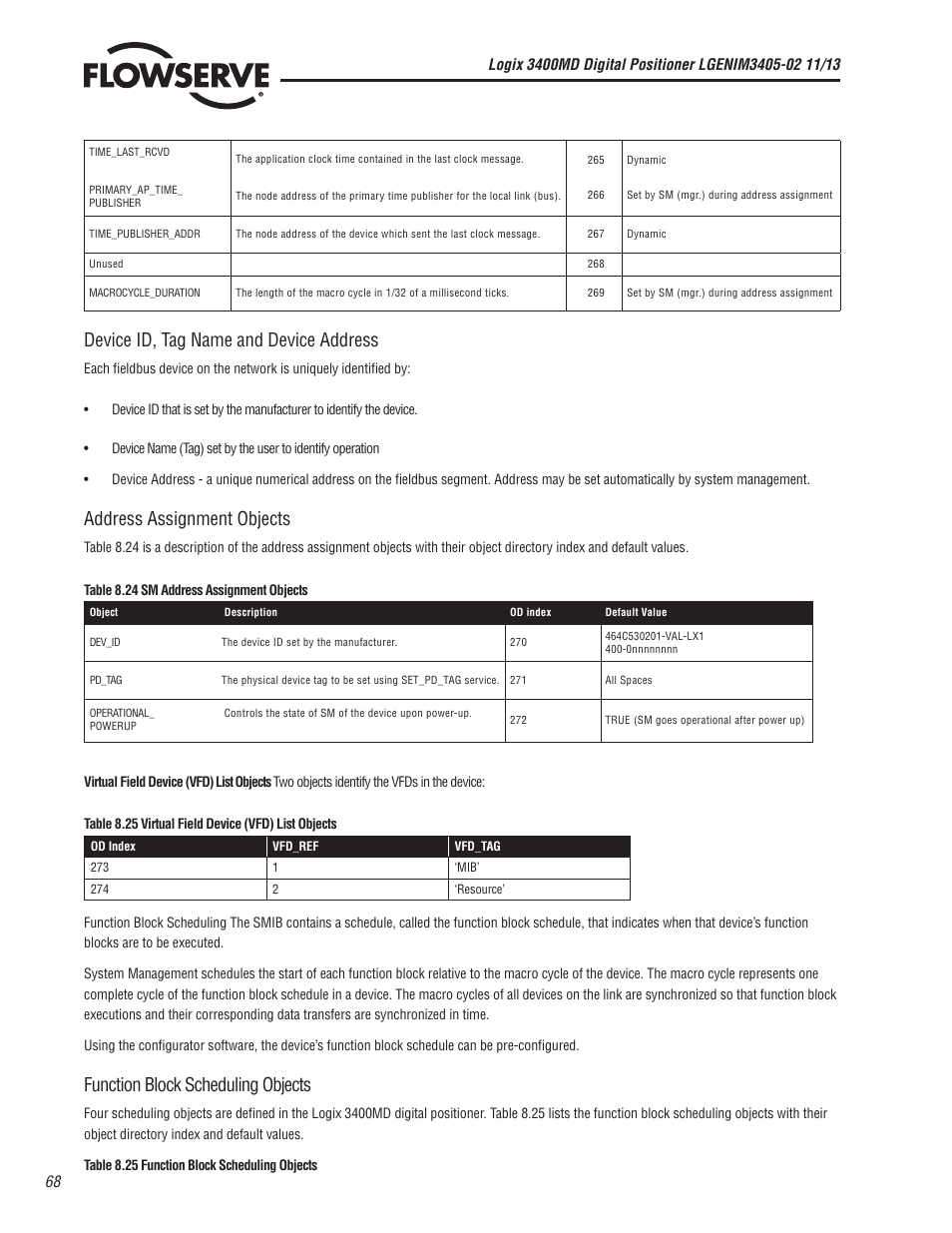 Device id, tag name and device address, Address assignment objects, Function block scheduling objects | Flowserve 400MD Logix User Manual | Page 68 / 106