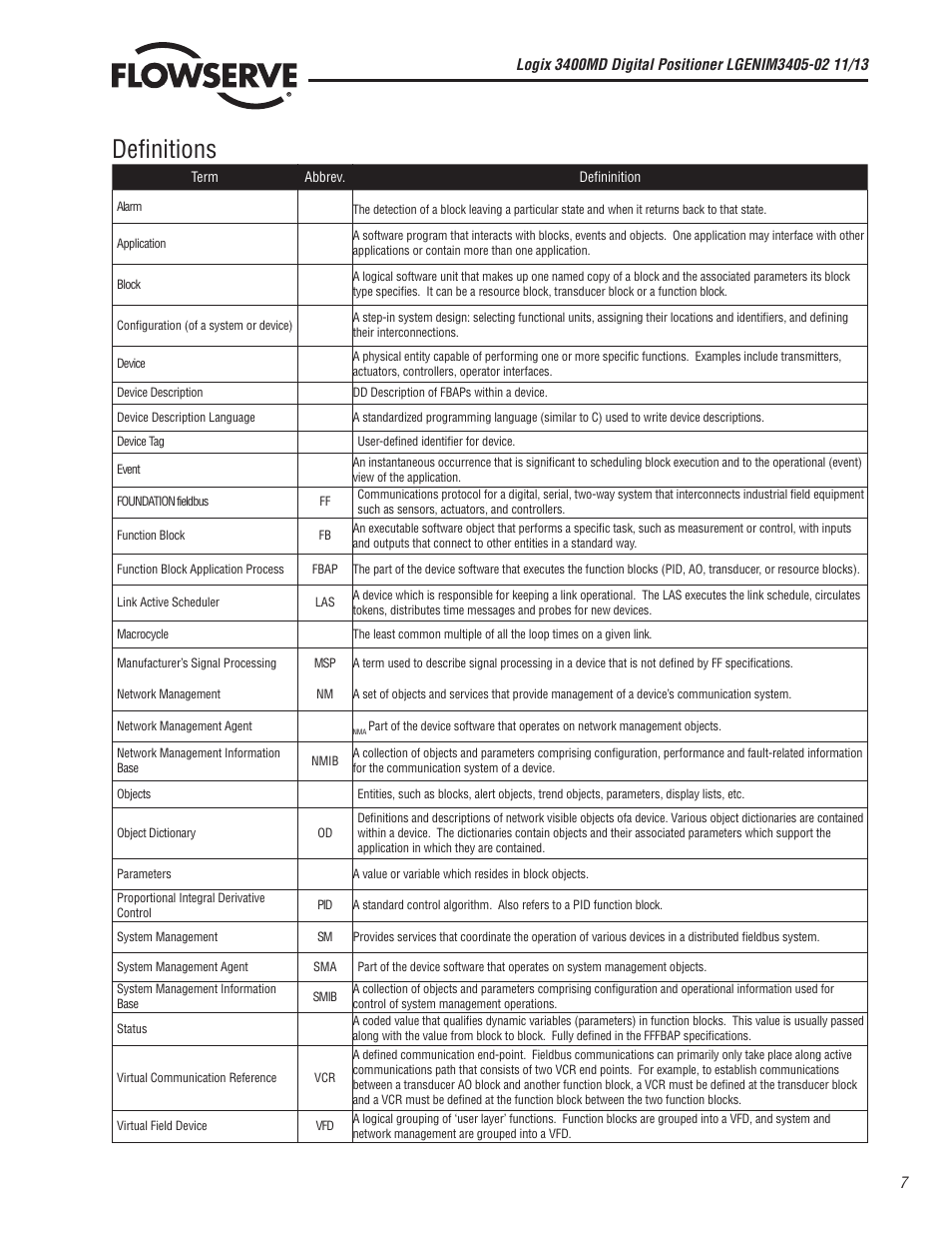Definitions | Flowserve 400MD Logix User Manual | Page 7 / 106