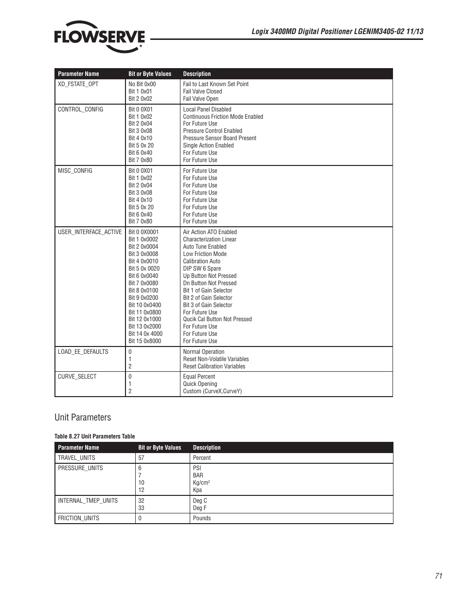 Unit parameters | Flowserve 400MD Logix User Manual | Page 71 / 106