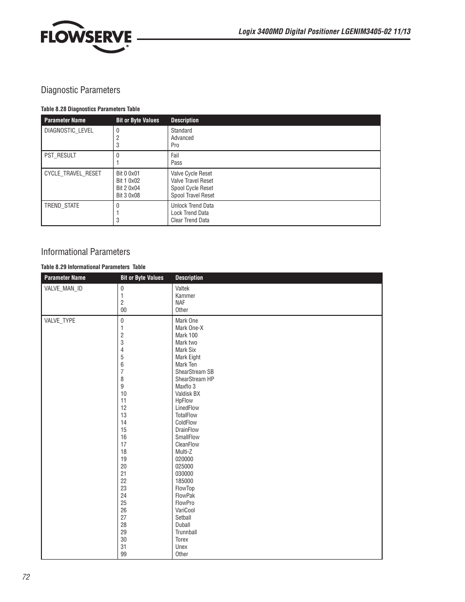 Diagnostic parameters, Informational parameters | Flowserve 400MD Logix User Manual | Page 72 / 106