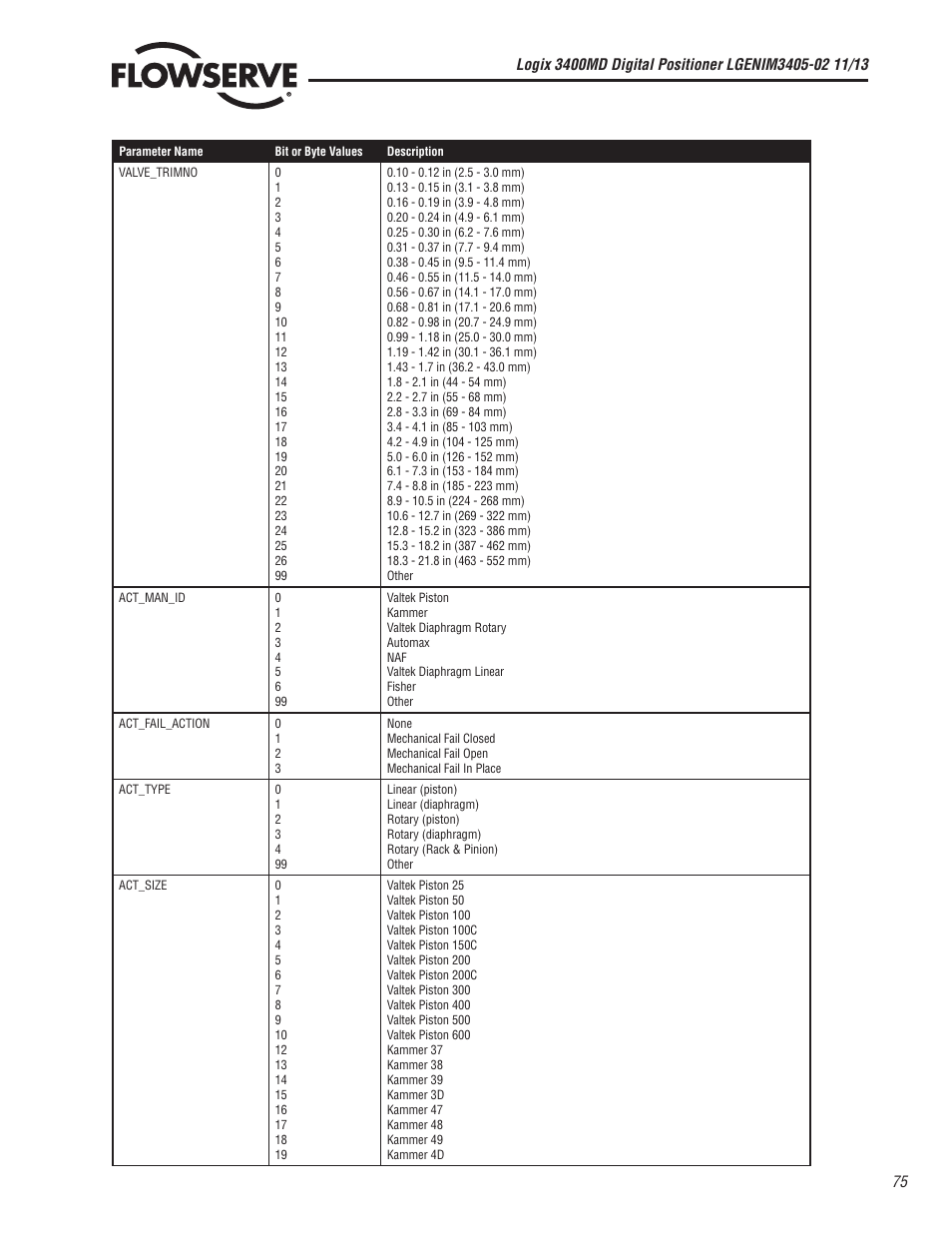 Flowserve 400MD Logix User Manual | Page 75 / 106