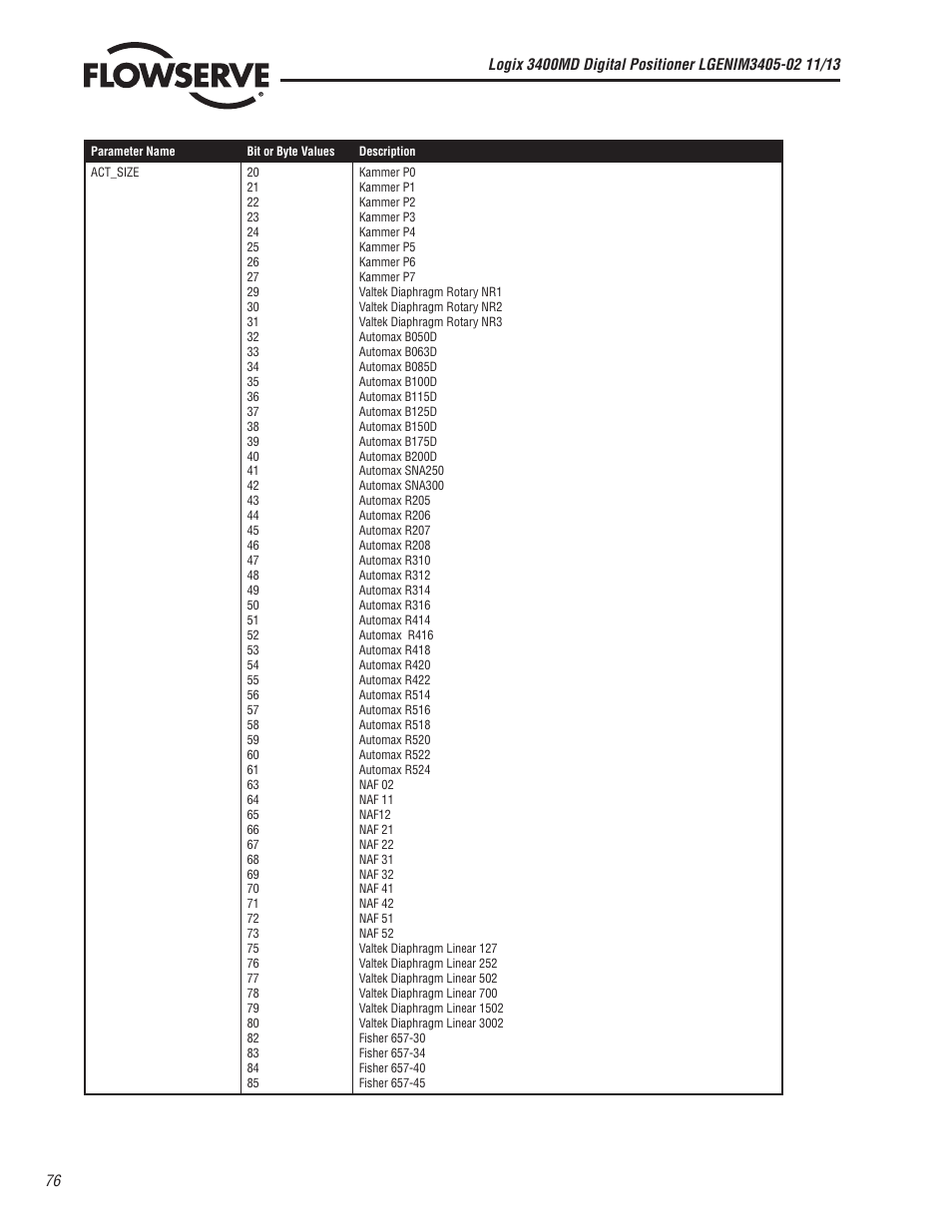 Flowserve 400MD Logix User Manual | Page 76 / 106