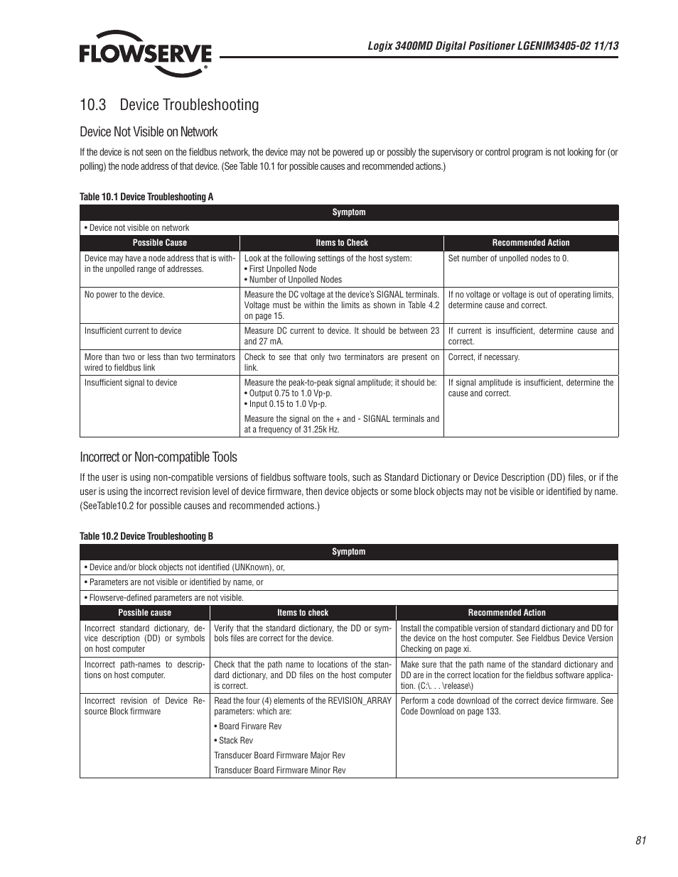 3 device troubleshooting, Device not visible on network, Incorrect or non-compatible tools | Flowserve 400MD Logix User Manual | Page 81 / 106