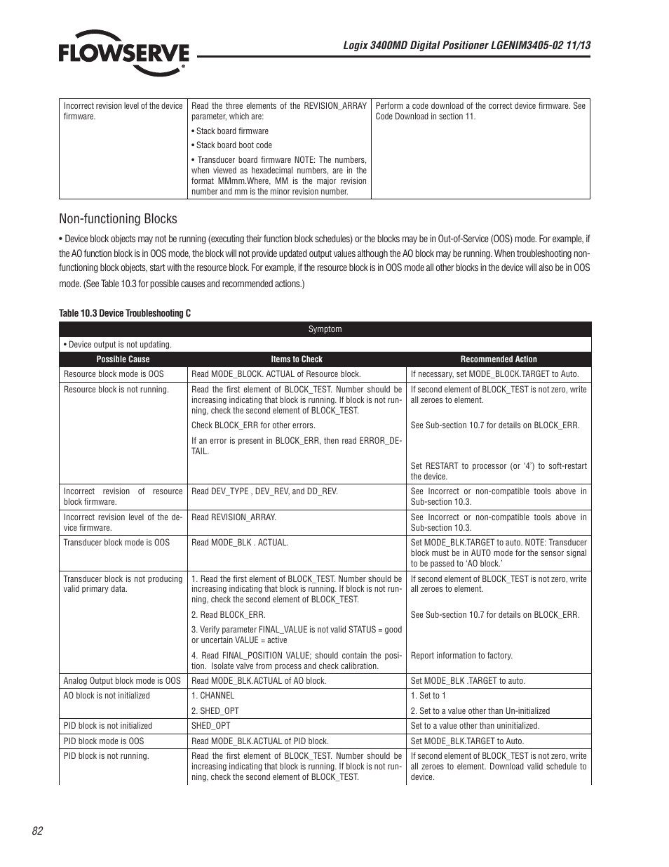 Non-functioning blocks | Flowserve 400MD Logix User Manual | Page 82 / 106