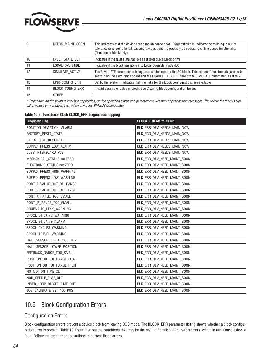 5 block configuration errors, Configuration errors | Flowserve 400MD Logix User Manual | Page 84 / 106