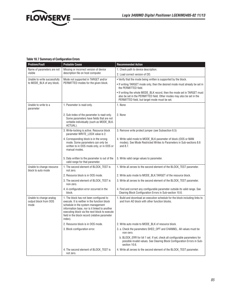 Flowserve 400MD Logix User Manual | Page 85 / 106