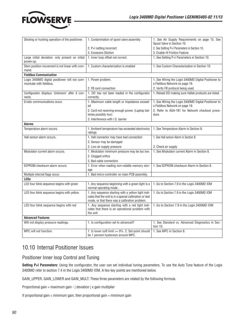 10 internal positioner issues, Positioner inner loop control and tuning | Flowserve 400MD Logix User Manual | Page 90 / 106