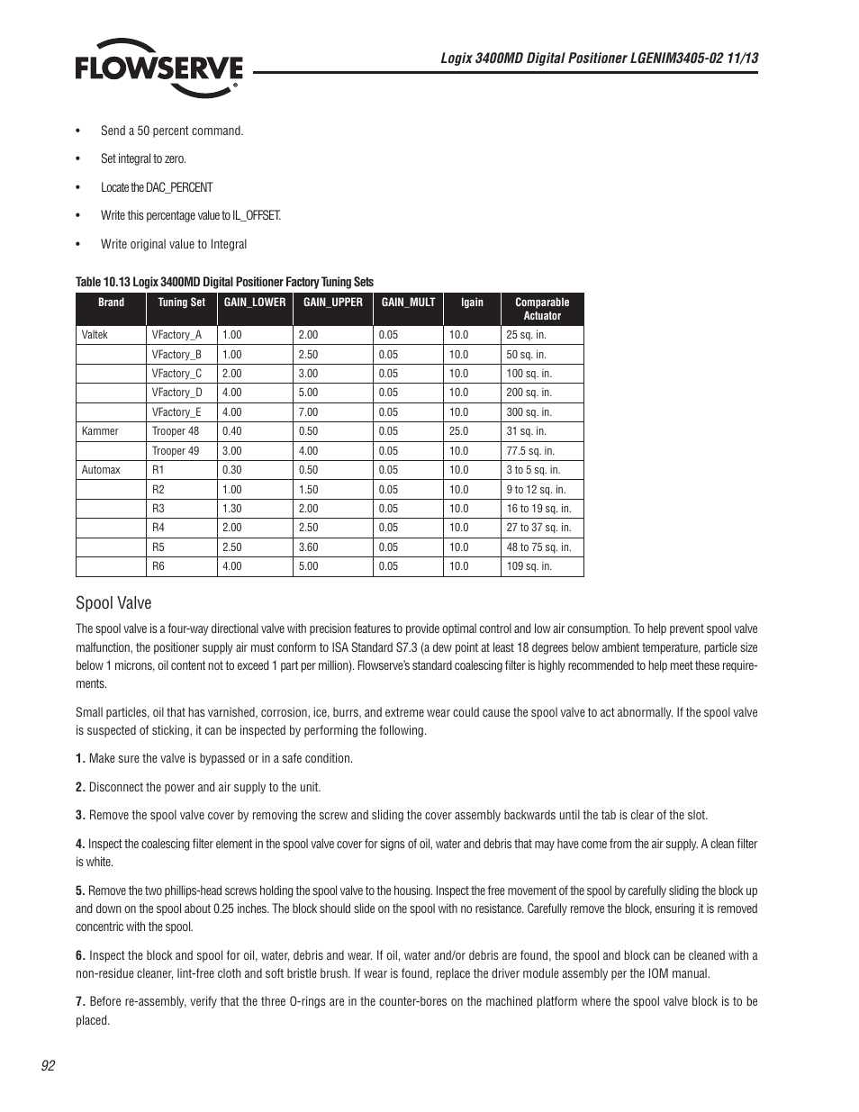 Spool valve | Flowserve 400MD Logix User Manual | Page 92 / 106