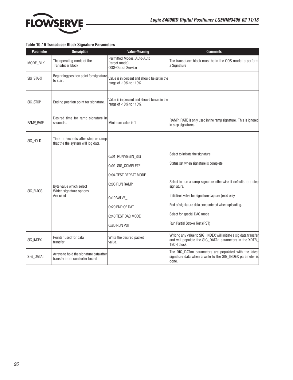 Flowserve 400MD Logix User Manual | Page 96 / 106