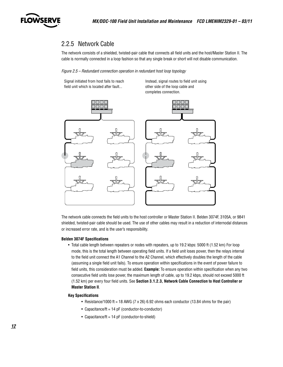 5 network cable | Flowserve MX-100 Field Unit User Manual | Page 12 / 66