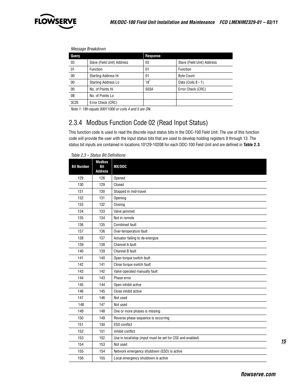 4 modbus function code 02 (read input status) | Flowserve MX-100 Field Unit User Manual | Page 15 / 66