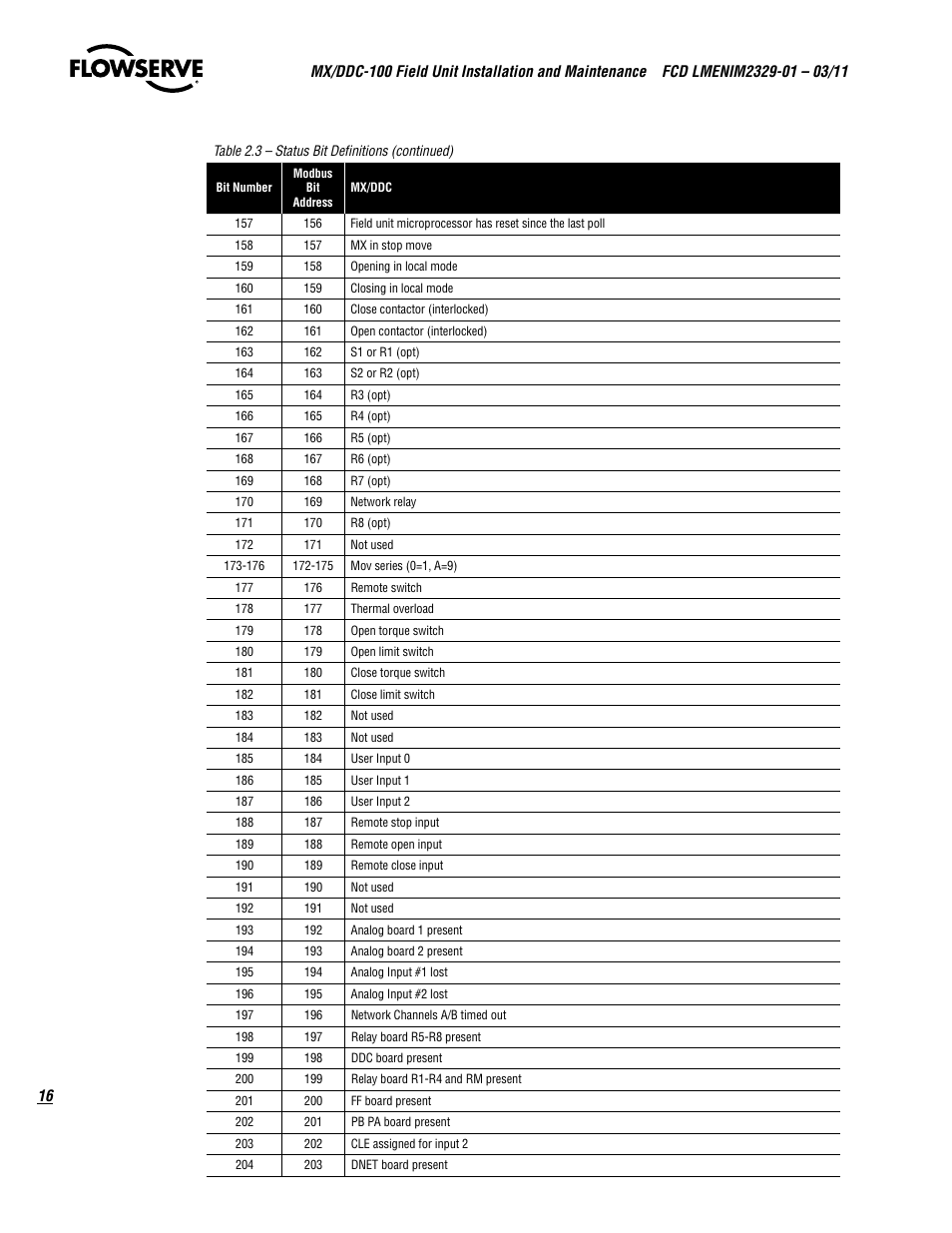 Flowserve MX-100 Field Unit User Manual | Page 16 / 66