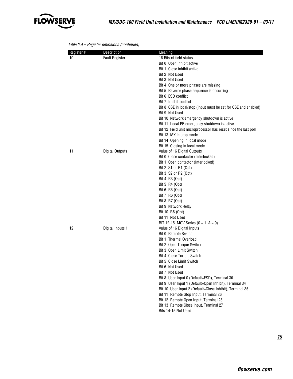 Flowserve MX-100 Field Unit User Manual | Page 19 / 66