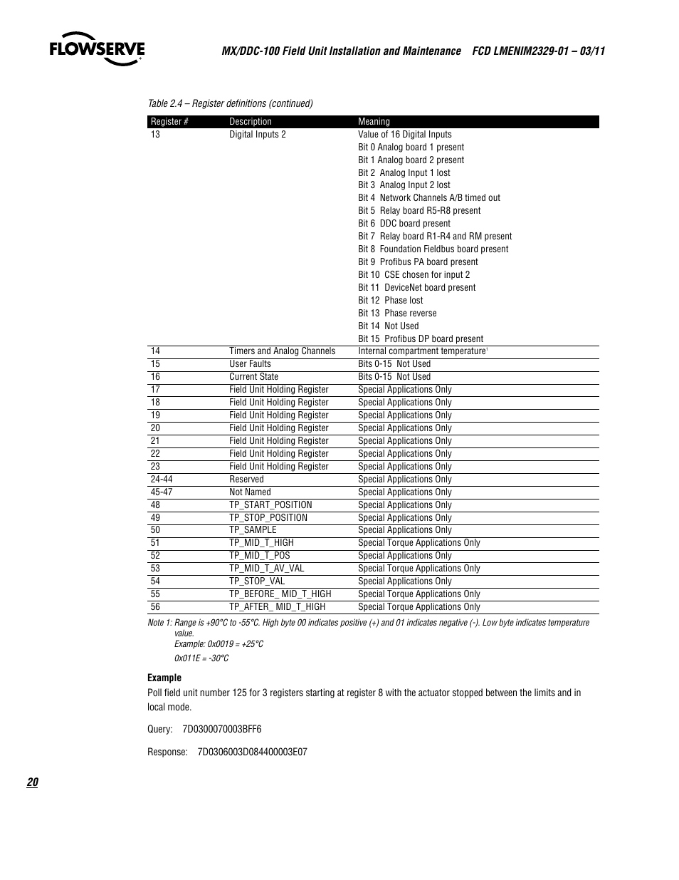 Flowserve MX-100 Field Unit User Manual | Page 20 / 66