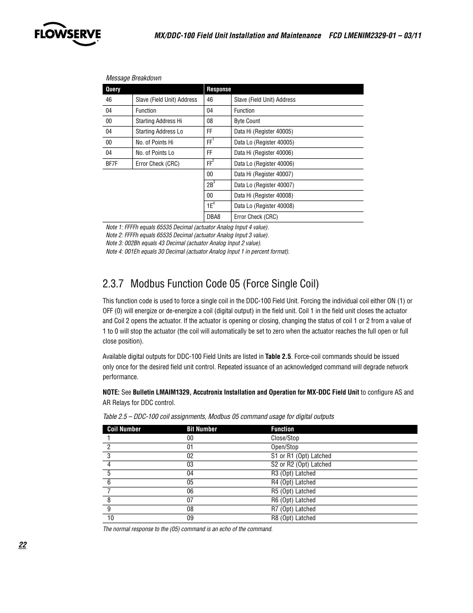 7 modbus function code 05 (force single coil) | Flowserve MX-100 Field Unit User Manual | Page 22 / 66