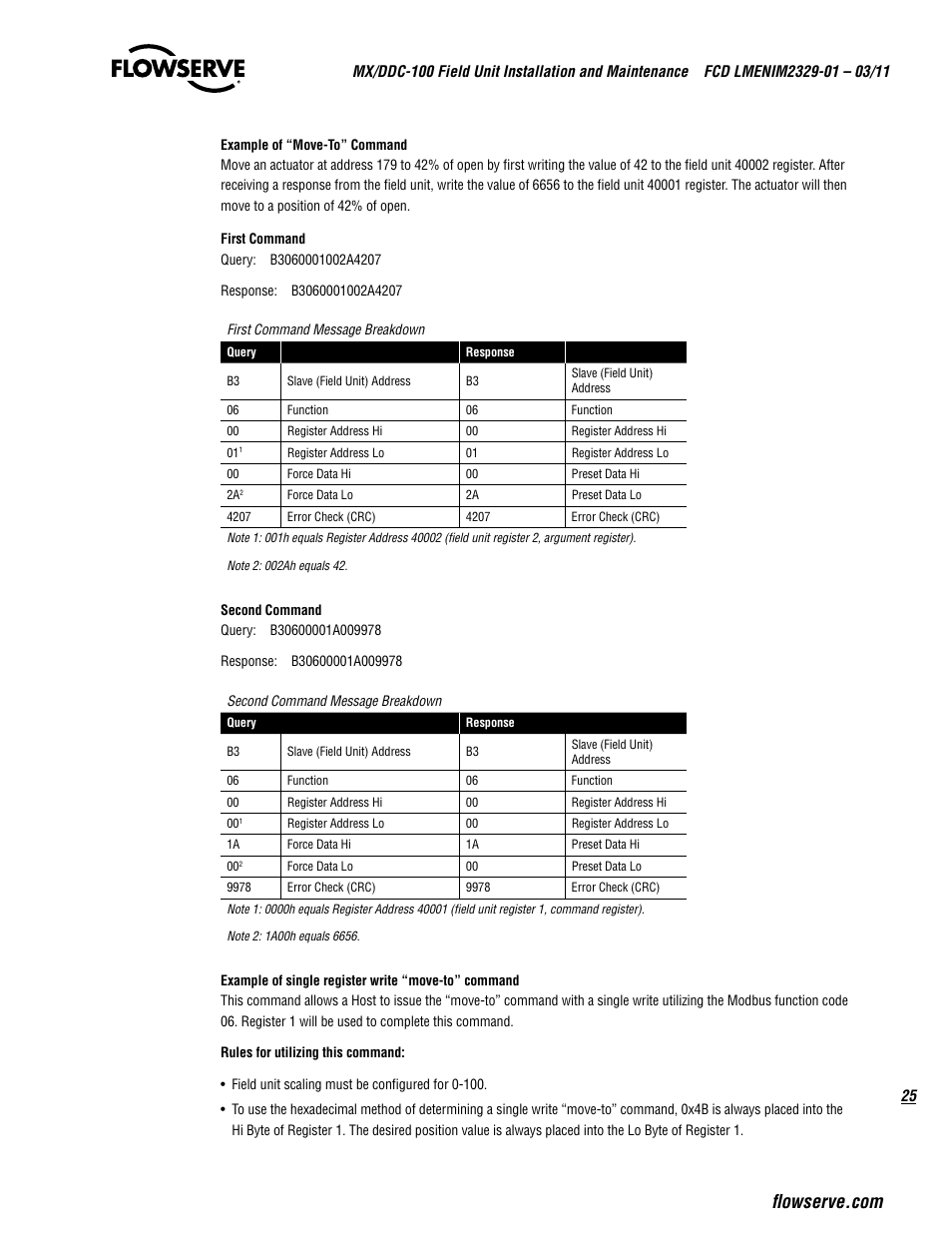 Flowserve MX-100 Field Unit User Manual | Page 25 / 66