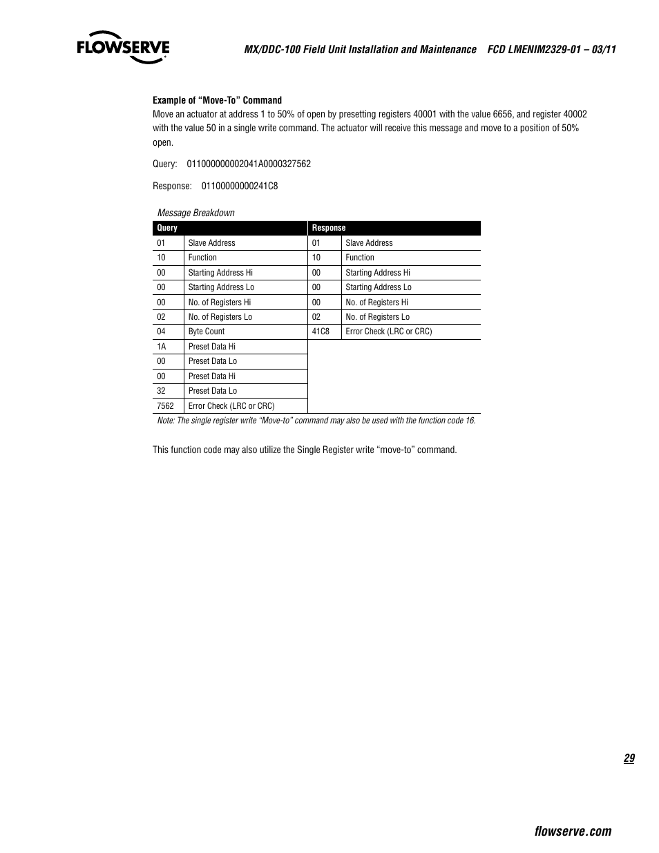 Flowserve MX-100 Field Unit User Manual | Page 29 / 66