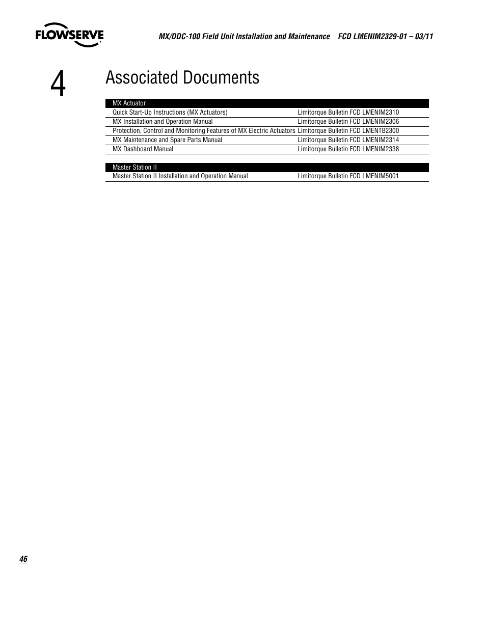 Associated documents | Flowserve MX-100 Field Unit User Manual | Page 46 / 66