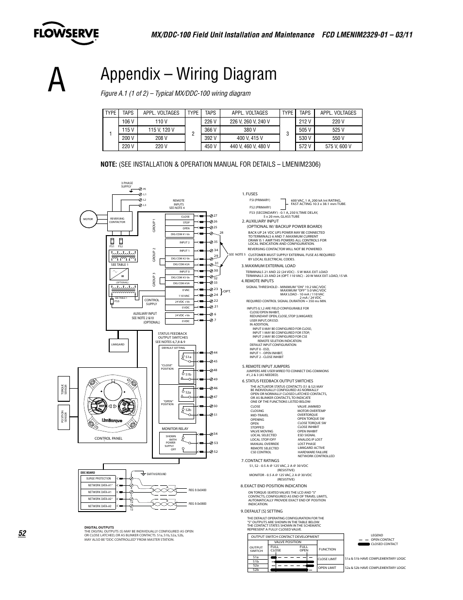 Appendix – wiring diagram | Flowserve MX-100 Field Unit User Manual | Page 52 / 66