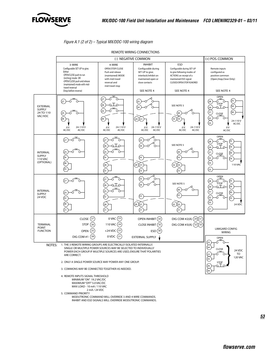 Flowserve MX-100 Field Unit User Manual | Page 53 / 66