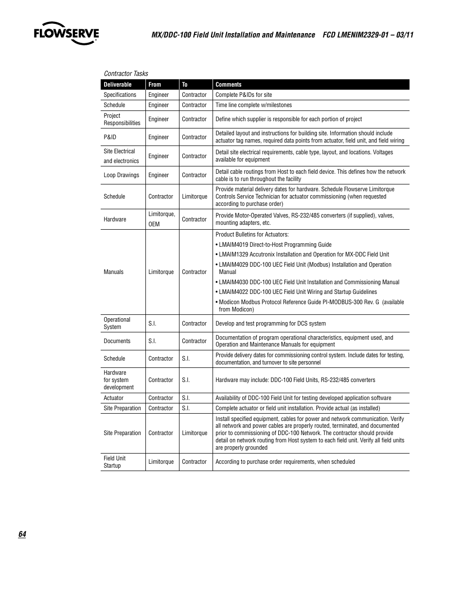 Flowserve MX-100 Field Unit User Manual | Page 64 / 66