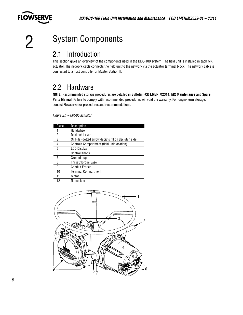 System components, 1 introduction, 2 hardware | Flowserve MX-100 Field Unit User Manual | Page 8 / 66