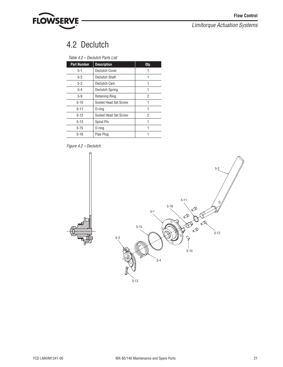 2 declutch, Limitorque actuation systems | Flowserve MX-85 Actuator User Manual | Page 29 / 96