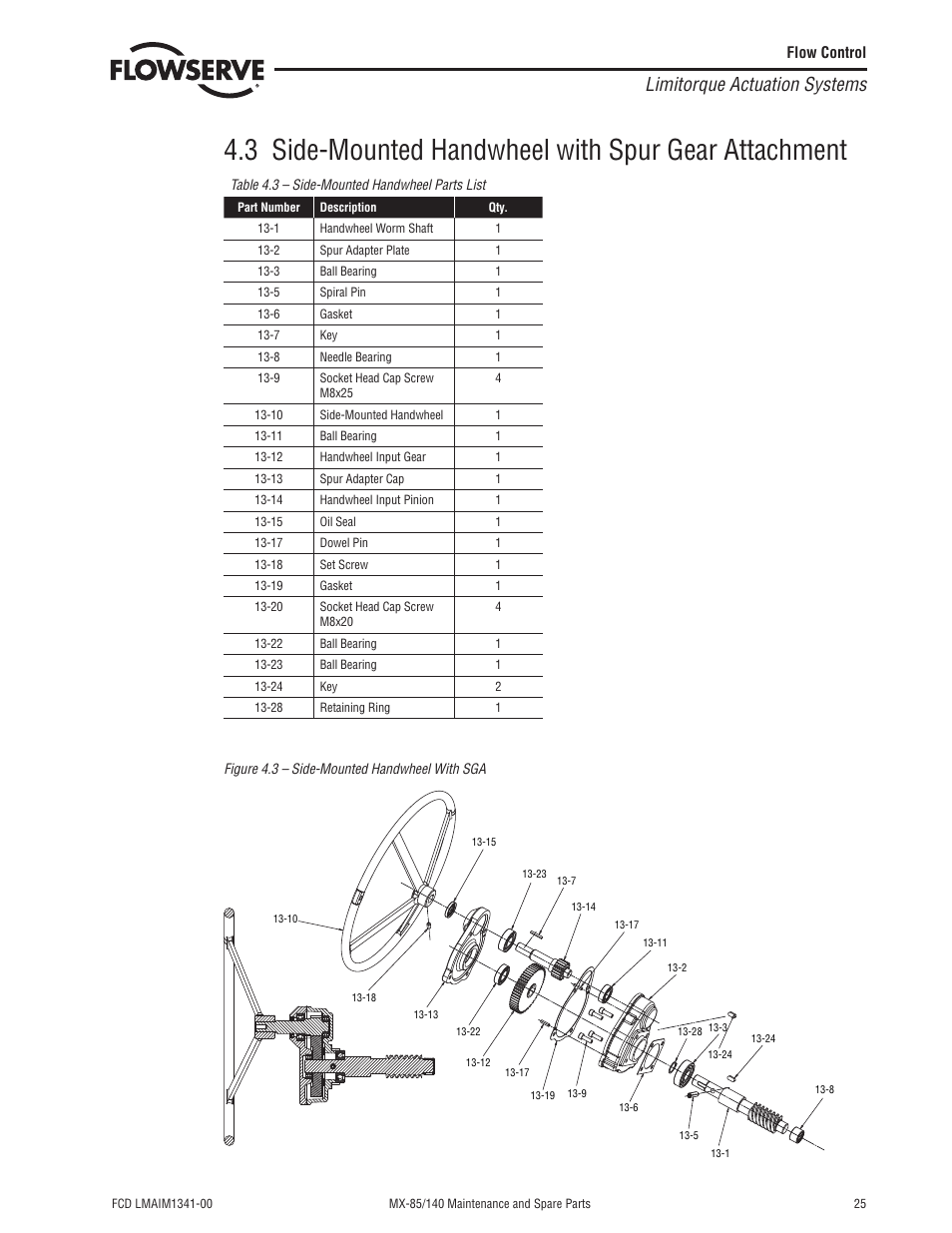 3 side-mounted handwheel with spur gear attachment, Limitorque actuation systems | Flowserve MX-85 Actuator User Manual | Page 33 / 96