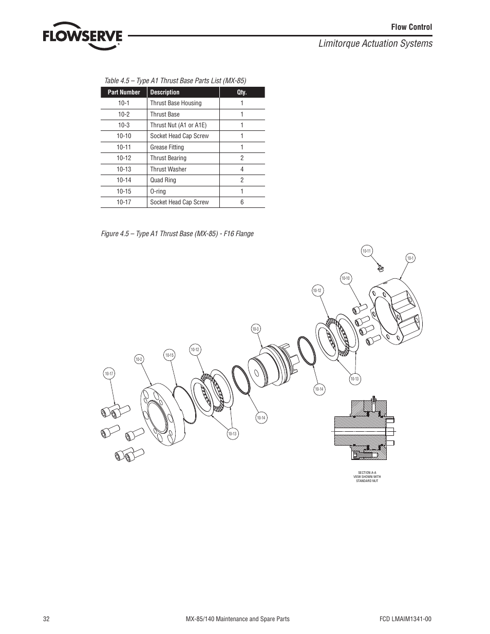 Limitorque actuation systems, Flow control | Flowserve MX-85 Actuator User Manual | Page 40 / 96