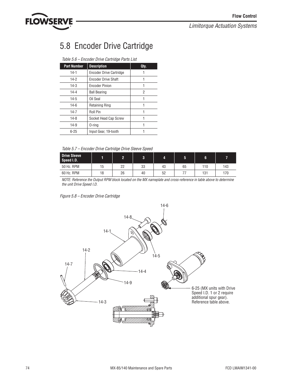 8 encoder drive cartridge, Limitorque actuation systems | Flowserve MX-85 Actuator User Manual | Page 82 / 96