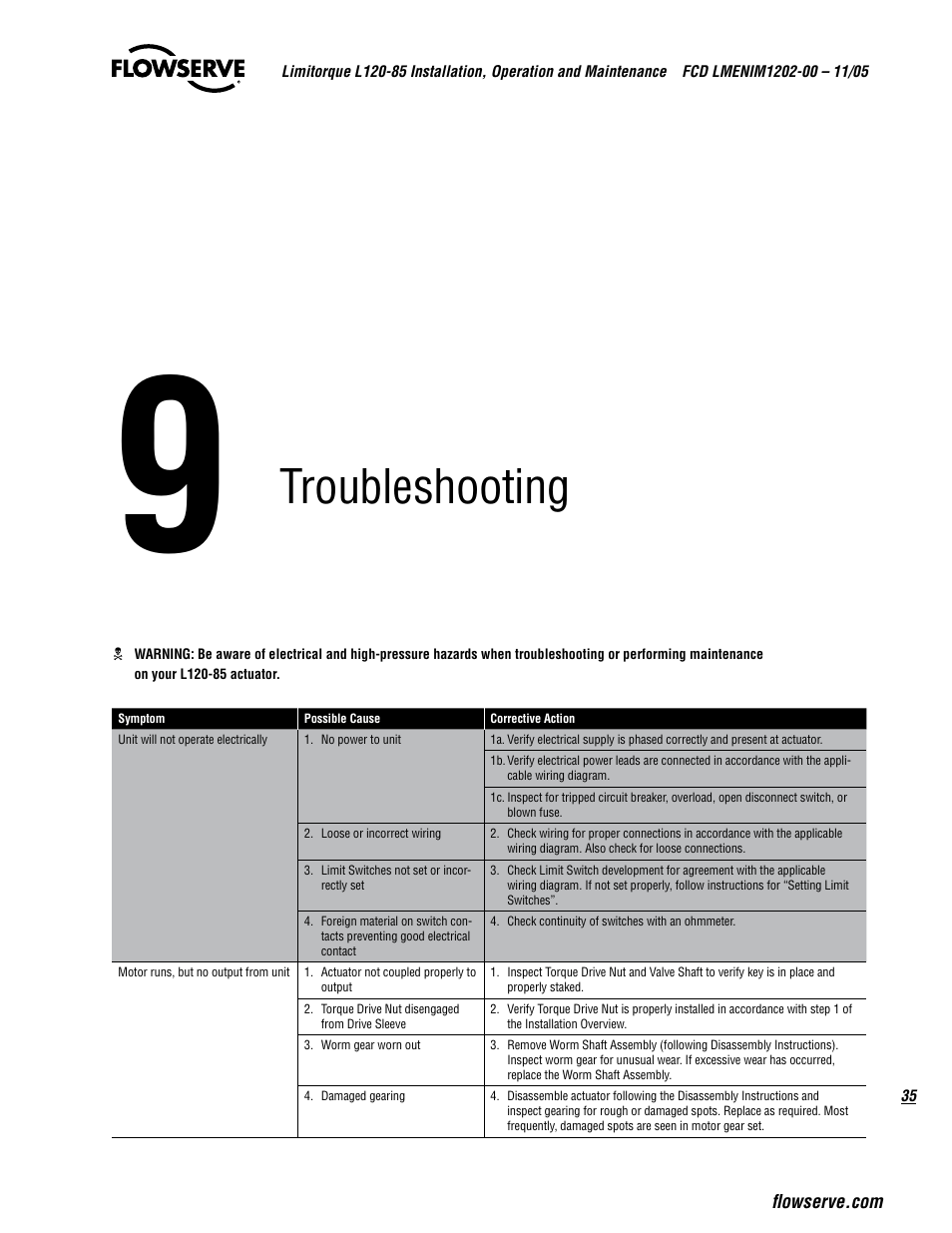 Troubleshooting | Flowserve L120-85 Actuator User Manual | Page 35 / 48