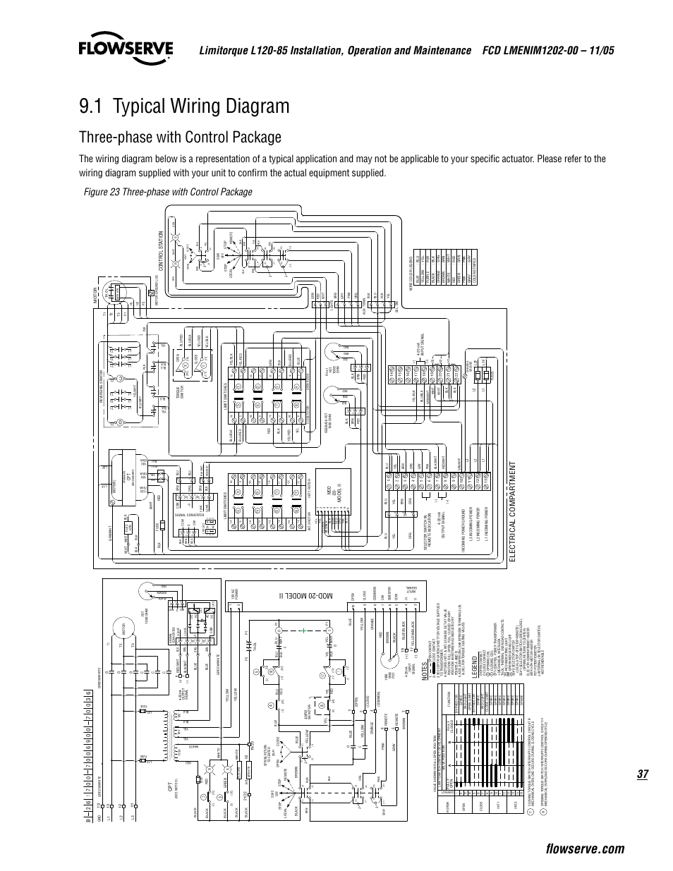 1 typical wiring diagram, Three-phase with control package, Mod-20 model ii | Electrical comp ar tment, Legend | Flowserve L120-85 Actuator User Manual | Page 37 / 48