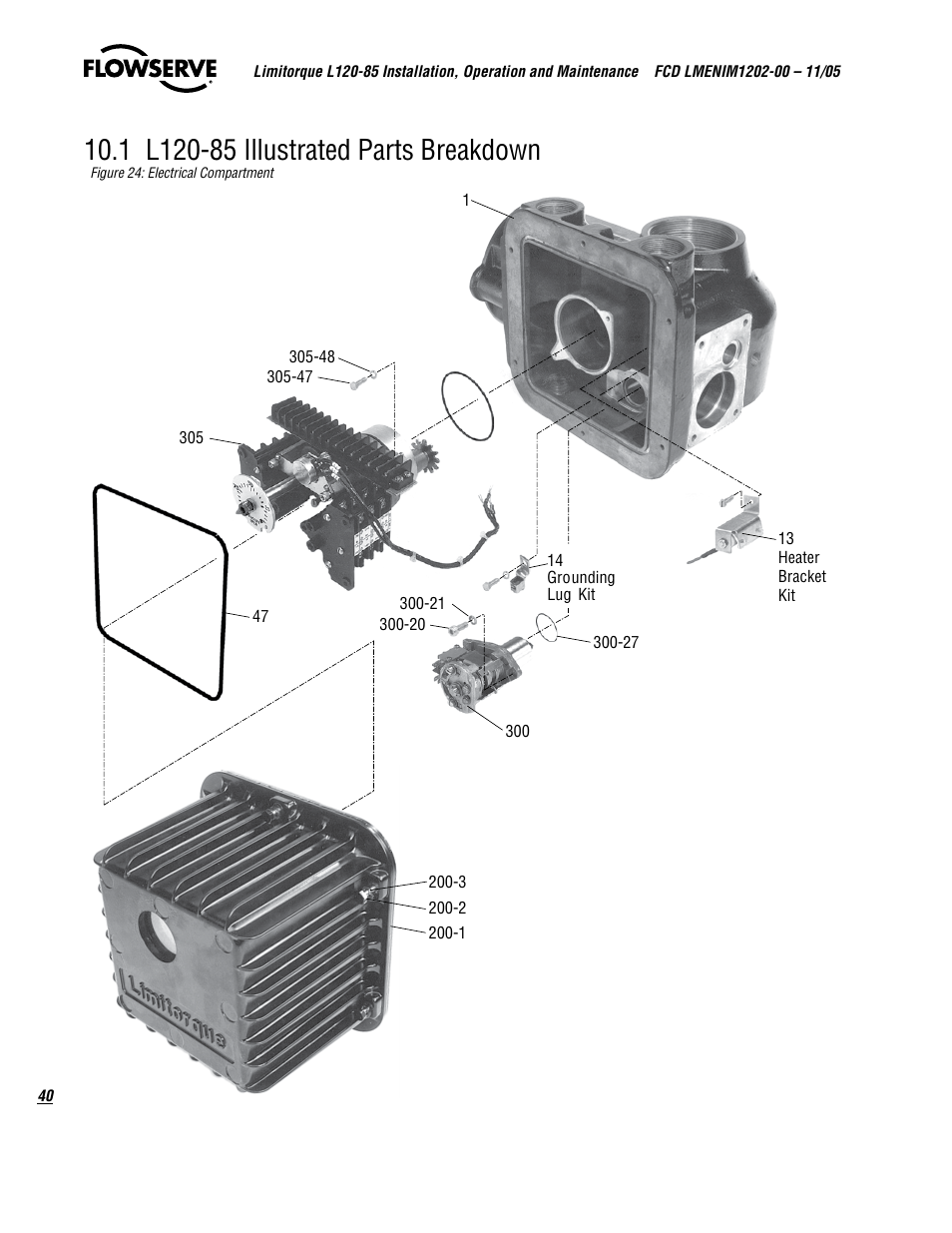Flowserve L120-85 Actuator User Manual | Page 40 / 48