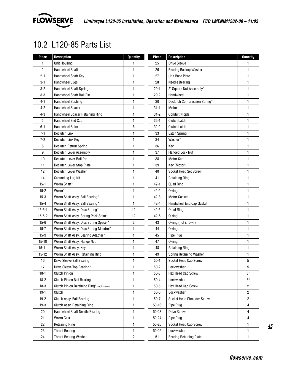 Flowserve L120-85 Actuator User Manual | Page 45 / 48