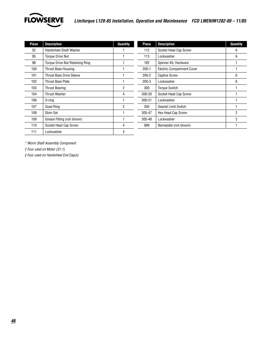 Flowserve L120-85 Actuator User Manual | Page 46 / 48