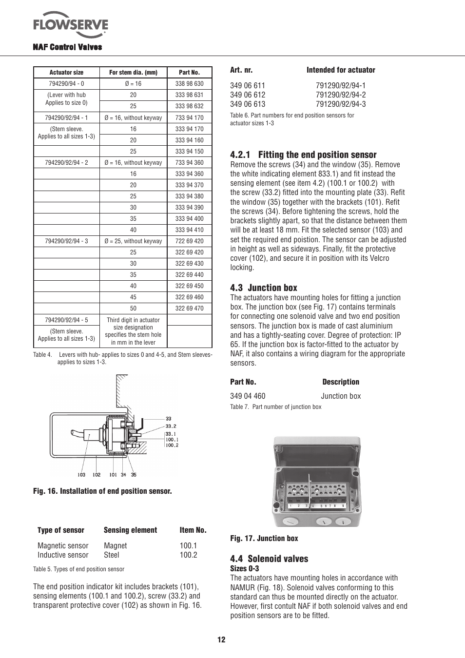 1 fitting the end position sensor, 3 junction box, 4 solenoid valves | Flowserve NAF-Turnex pneumatic actuators User Manual | Page 12 / 20