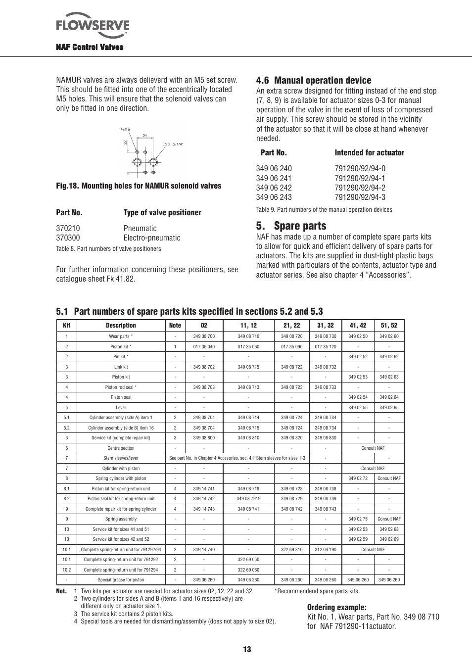 Spare parts, 6 manual operation device | Flowserve NAF-Turnex pneumatic actuators User Manual | Page 13 / 20