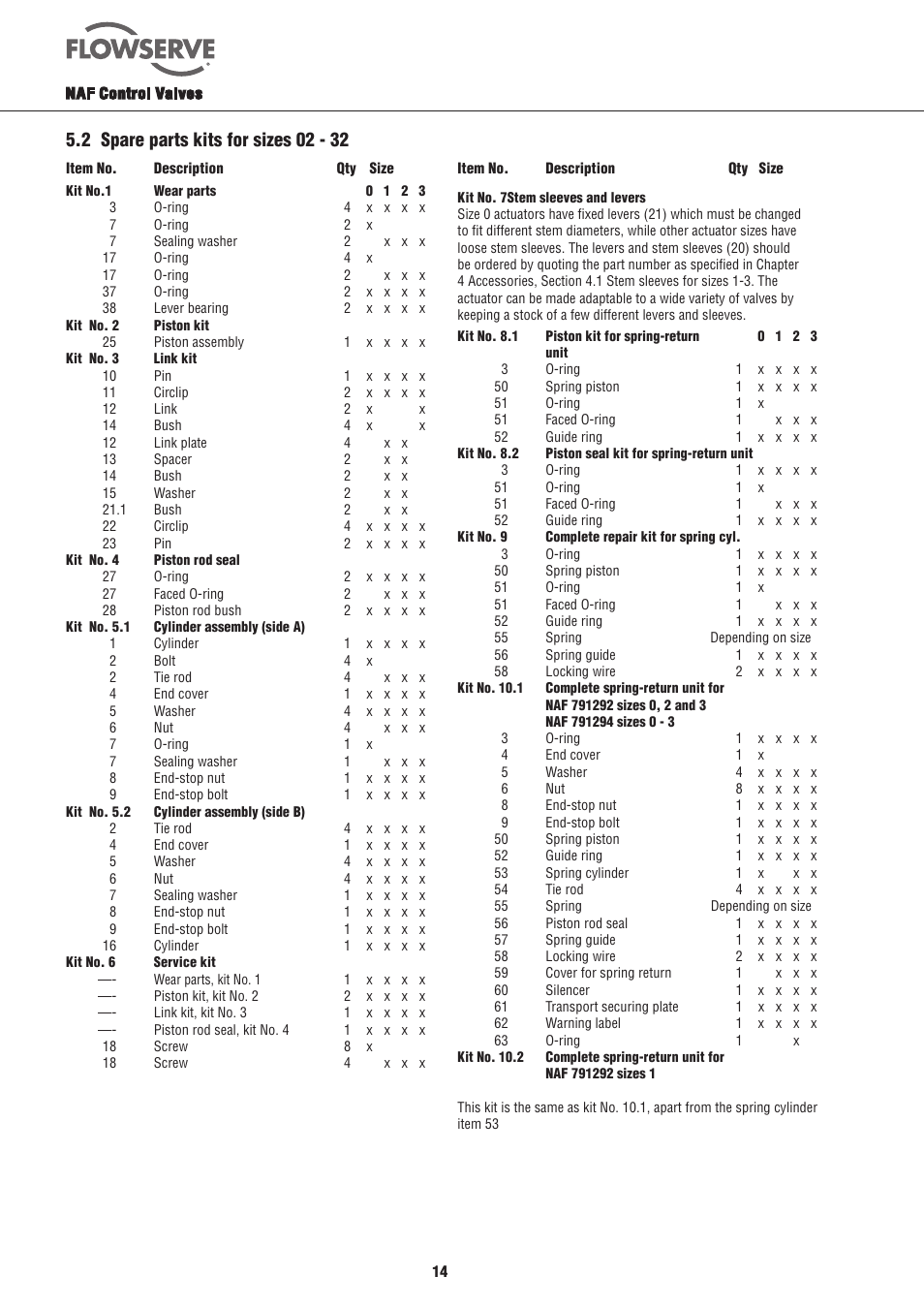 Flowserve NAF-Turnex pneumatic actuators User Manual | Page 14 / 20