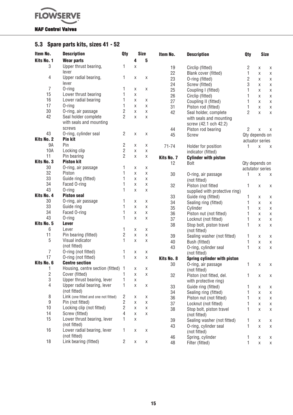 Flowserve NAF-Turnex pneumatic actuators User Manual | Page 15 / 20