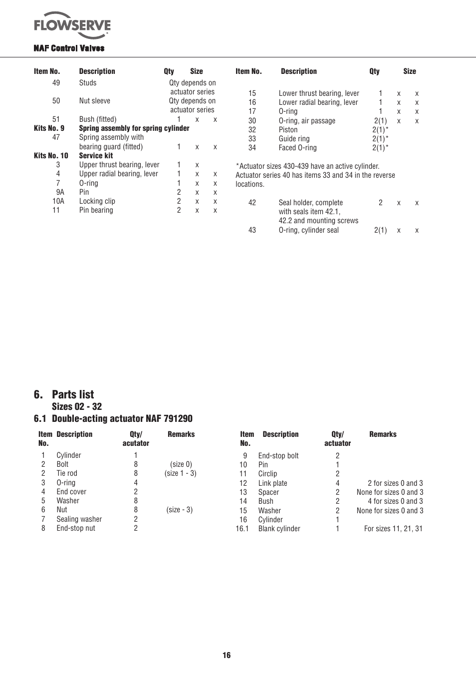 Parts list | Flowserve NAF-Turnex pneumatic actuators User Manual | Page 16 / 20