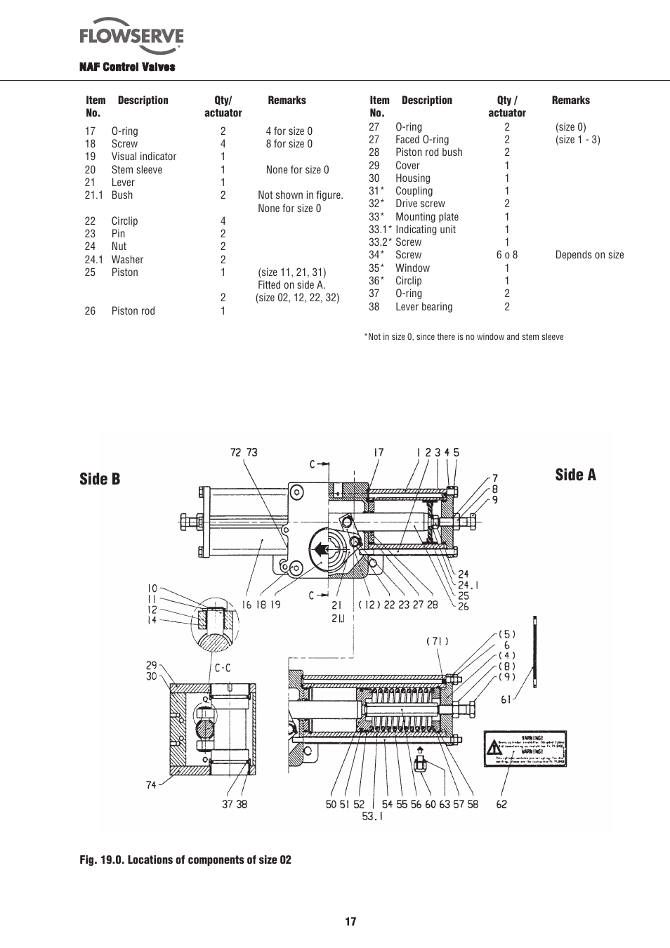 Side b side a | Flowserve NAF-Turnex pneumatic actuators User Manual | Page 17 / 20