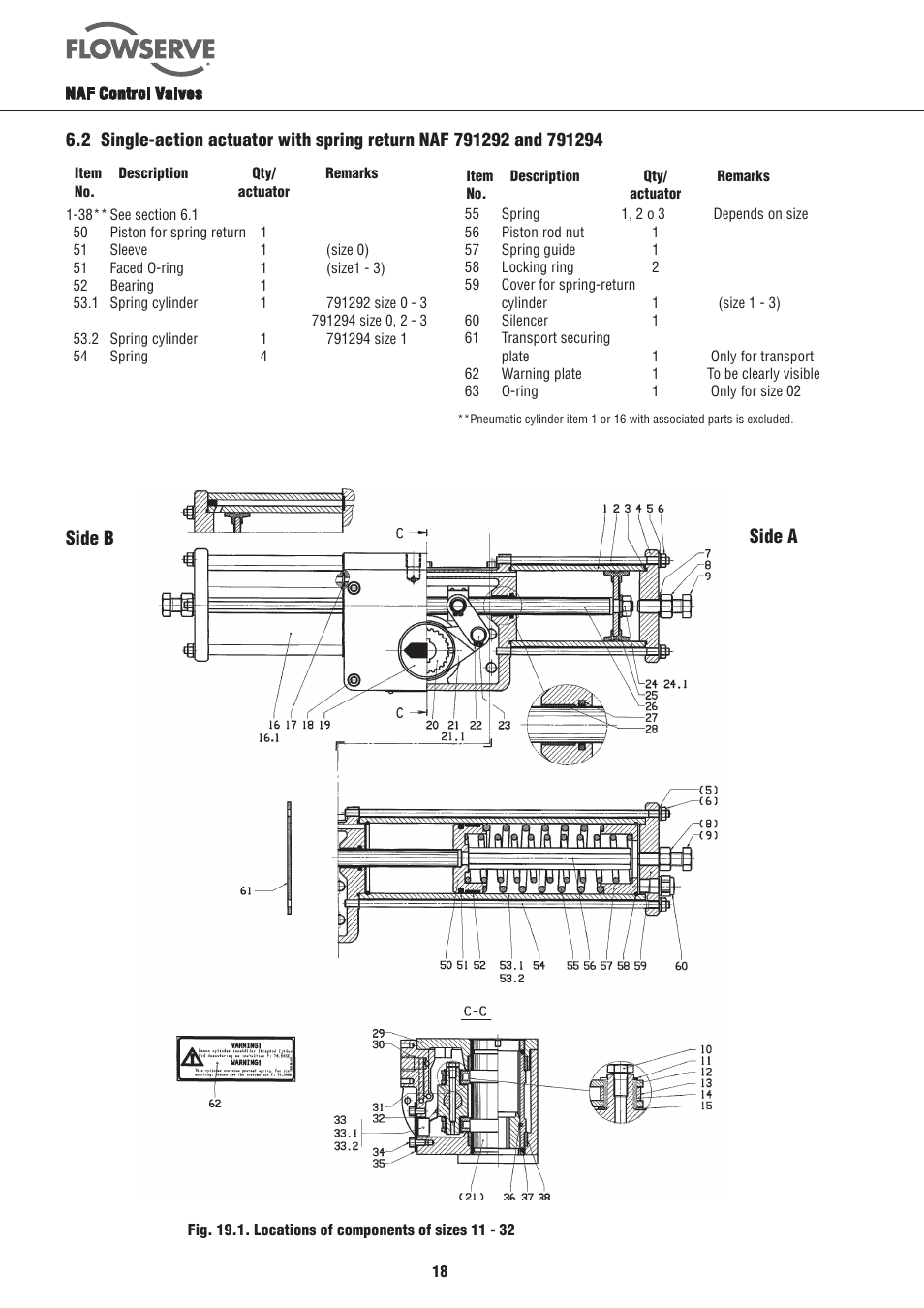 Side b side a | Flowserve NAF-Turnex pneumatic actuators User Manual | Page 18 / 20