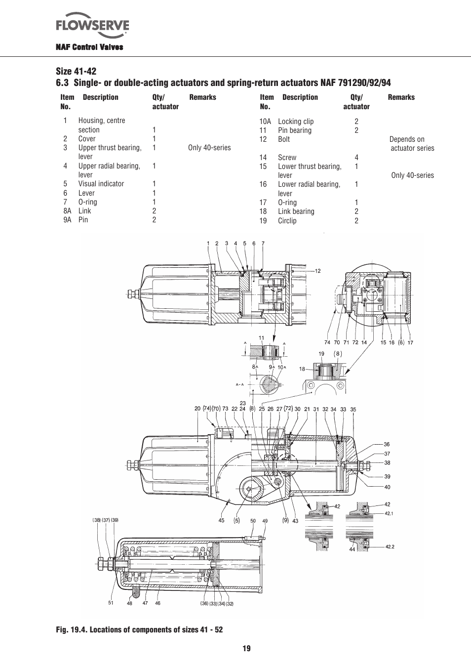 Flowserve NAF-Turnex pneumatic actuators User Manual | Page 19 / 20