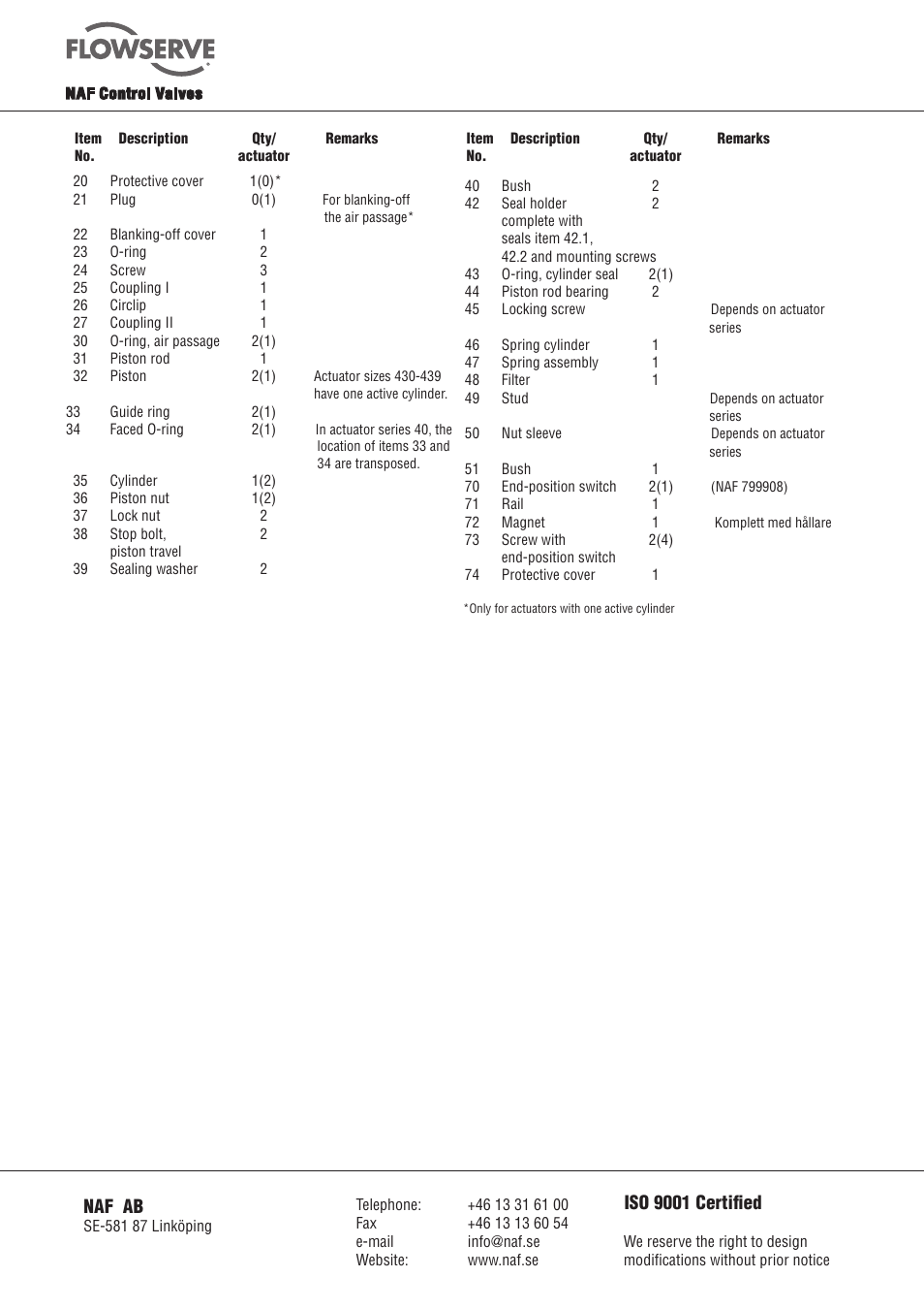 Naf ab, Iso 9001 certiﬁed | Flowserve NAF-Turnex pneumatic actuators User Manual | Page 20 / 20