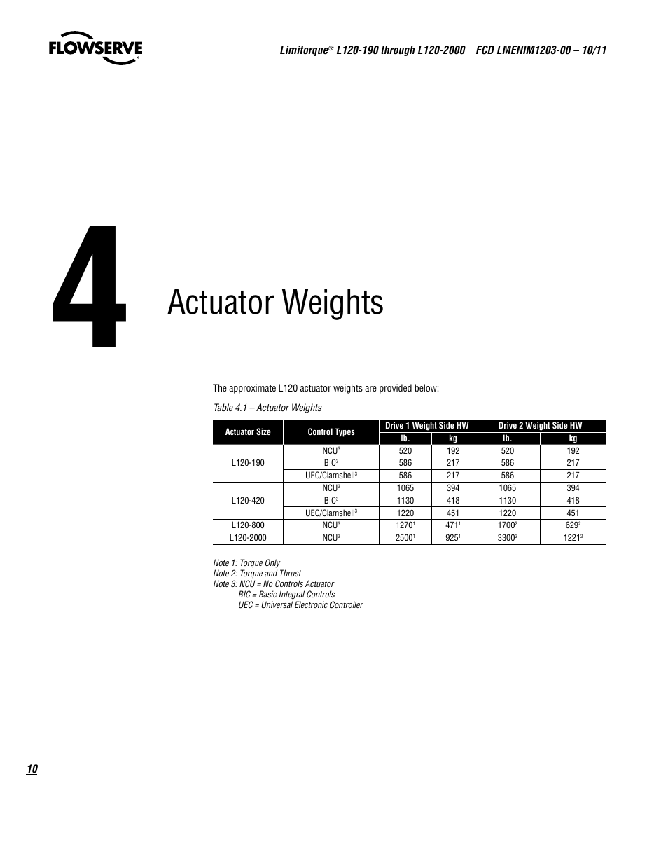 Actuator weights | Flowserve L120-190 through L120-2000 User Manual | Page 10 / 56